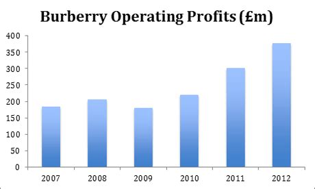 burberry pay monthly|Burberry payment methods.